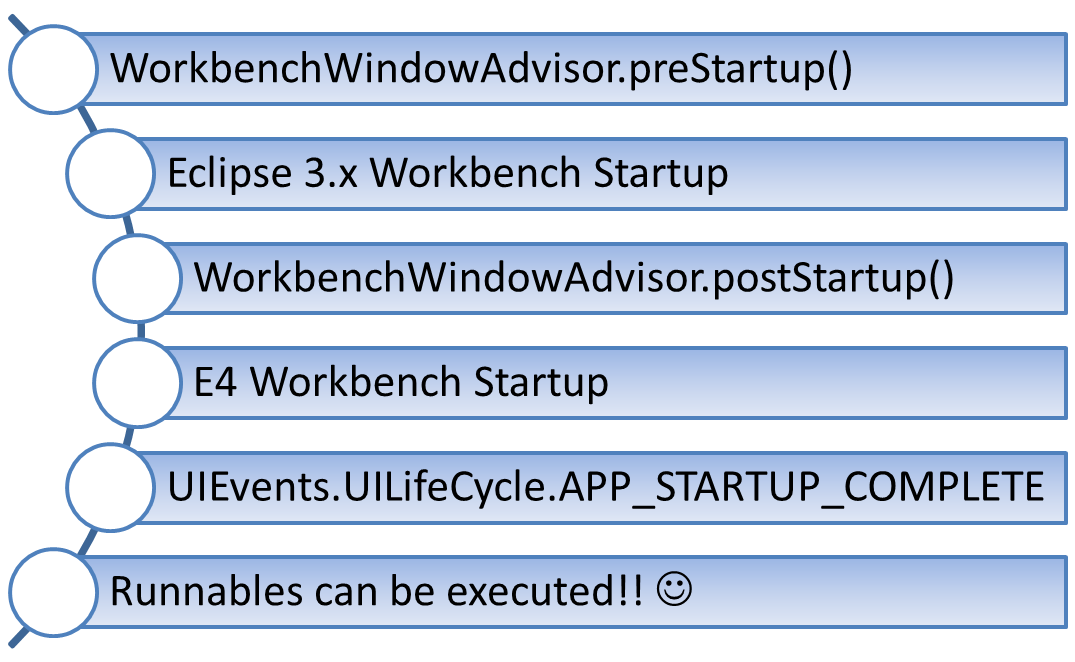 WorkbenchLifecycleWithCompatLayer