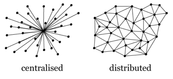 2_distributed