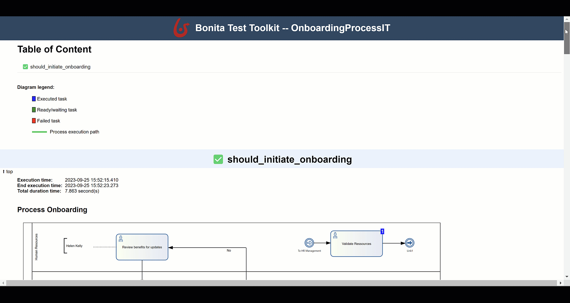 Generated test report using Bonita Test Toolkit